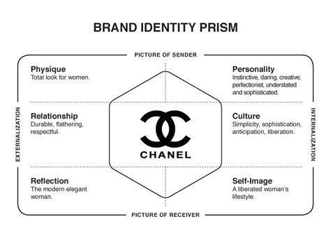 chanel identity prism|gabriel coco chanel.